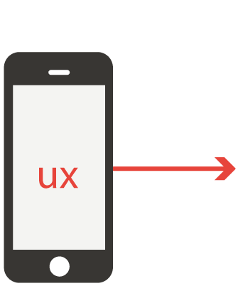 Régens' mobile application development process