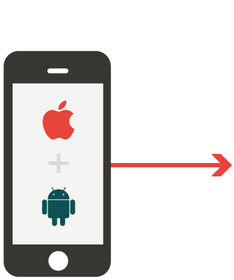Régens' mobile application development process