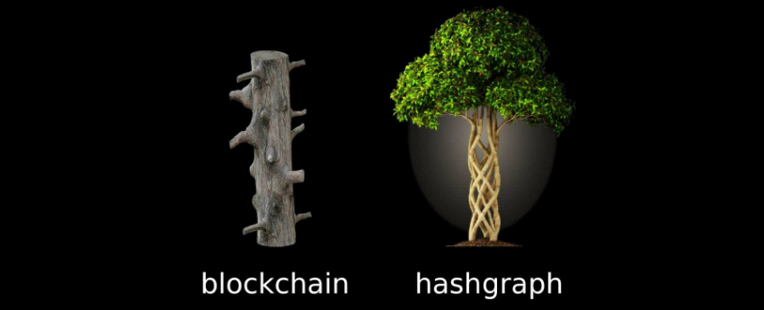 A blockchain elavult? A hashgraph lehet az utódja